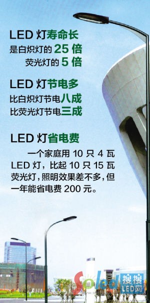 LED��(y��u)�c