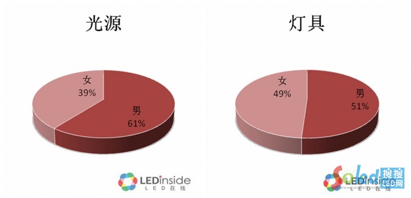 ��Դ�������I(m��i)����Ů�����D2