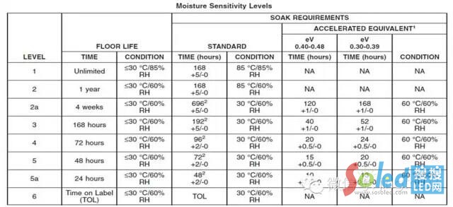 �����ȼ�(j��)��(bi��o)��(zh��n)
