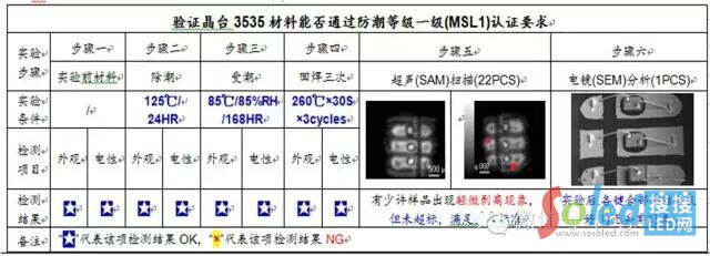 ��(j��ng)�y(c��)ԇ�Y(ji��)���ж�OK�����Ϸ����ȼ�(j��)һ��(j��)��MSL1)