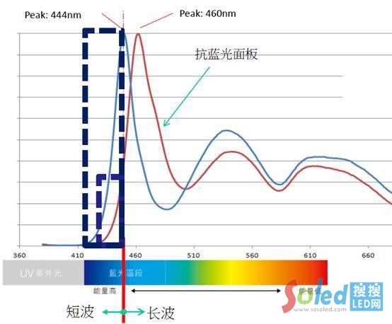 ͨ�^��׃�{�⏊�ȷ�ֵ���V�ֲ����Ƴ�90%���ς����۾��Ķ̲��{��