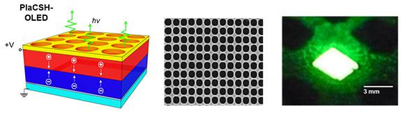 ���ü{�׼��g(sh��)�_�l(f��)����ϵ�y(t��ng)PlaCSH���������LED�����Ⱥ͹�Ч