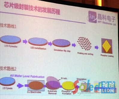 оƬ�����b���g(sh��)�İl(f��)չ�v��