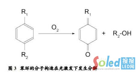 苯環(huán)分子結(jié)構(gòu)在光激發(fā)下發(fā)生分解