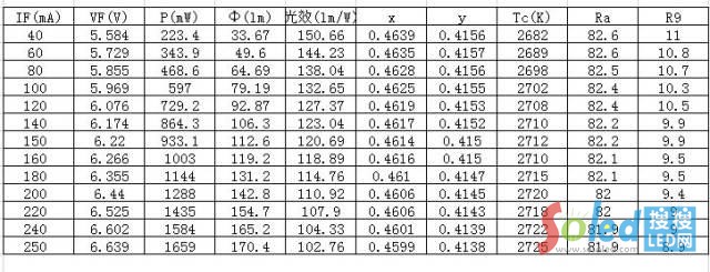光電測試結(jié)果數(shù)據(jù)