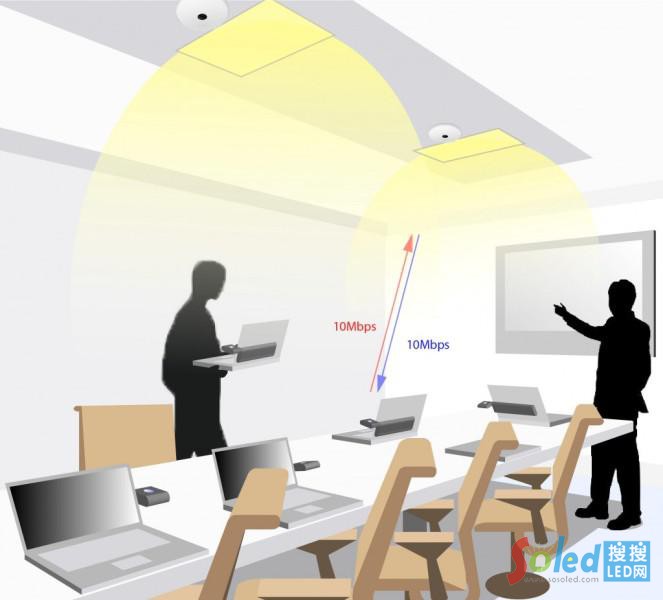 LiFi�W(w��ng)�j(lu��)�a(ch��n)ƷLi-Flame�܌�(sh��)�F(xi��n)�p���ݔ