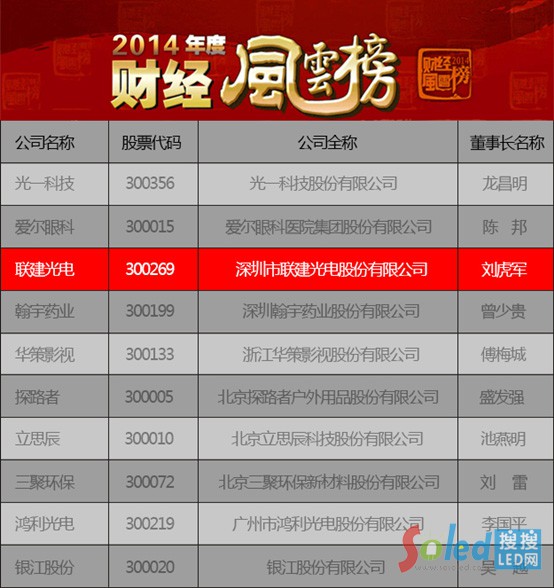 2014���ؔ��(j��ng)�L�ư�