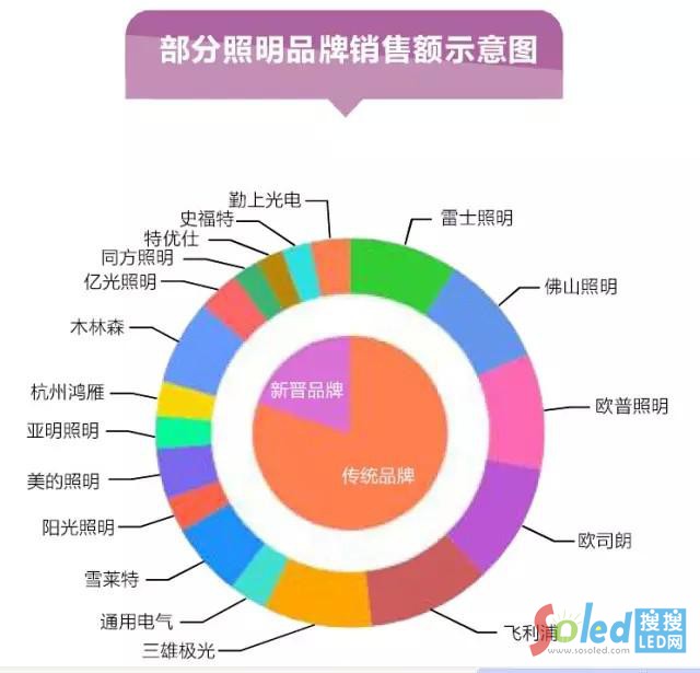 ��������Ʒ���N���~ʾ��D