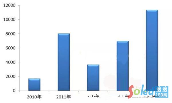 �D1��������_˹��ȫ���ُLED�@ʾ����Ҏ(gu��)ģ����λ���f��Ԫ��