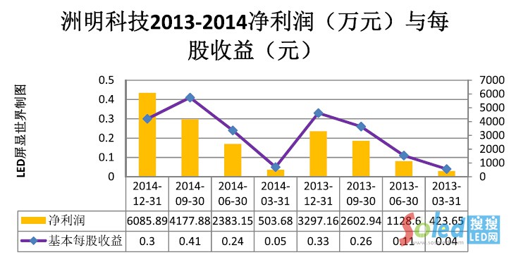 �����Ƽ�2013-2014�������cÿ������
