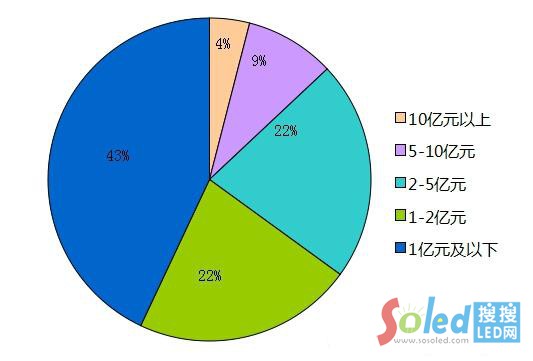 2014年國內(nèi)并購案例資金分布