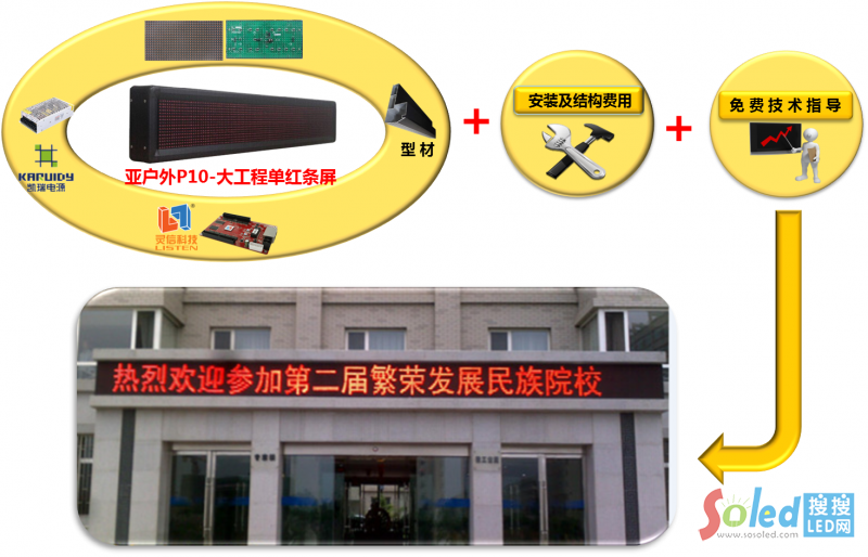 ��Ԫ������