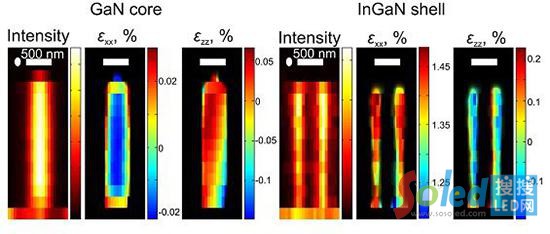 ÿ��(g��)�{�׾���X�侀Ӱ���@ʾɢ�䏊(qi��ng)�ȵķֲ�