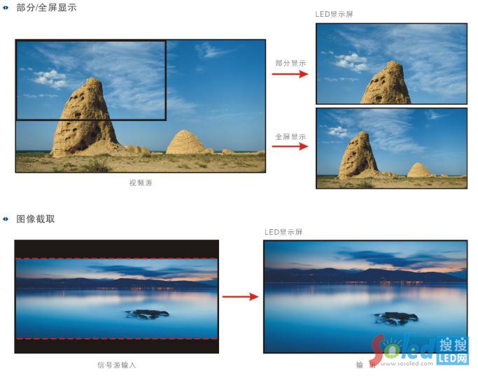 LEDҕ�l̎���������@ʾ