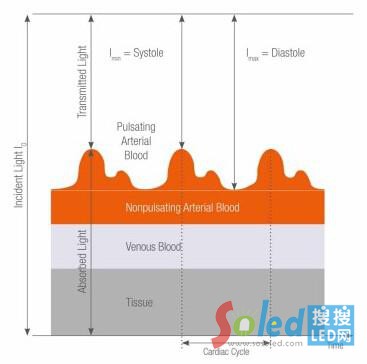 ���ʵĜy(c��)��