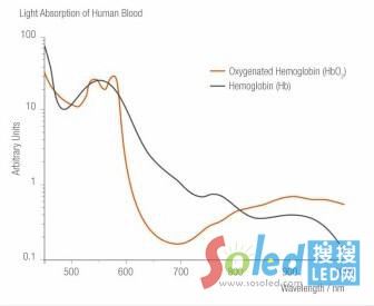 Ѫ��ͶȵĜy(c��)��