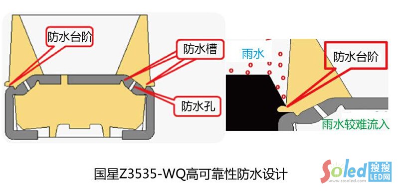 (gu)ǌ(zhun)I(y)̰3535߿ɿˮ2
