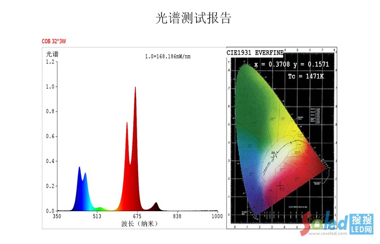 ���٪���COB���Ɑֲ��� ׌ֲ�������L