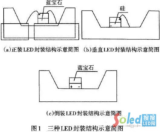 LEDоƬbbbֱbbY(ji)(gu)ʾD LEDW(wng)