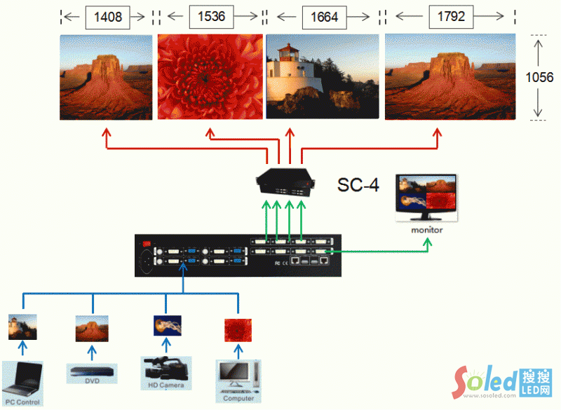 �������c