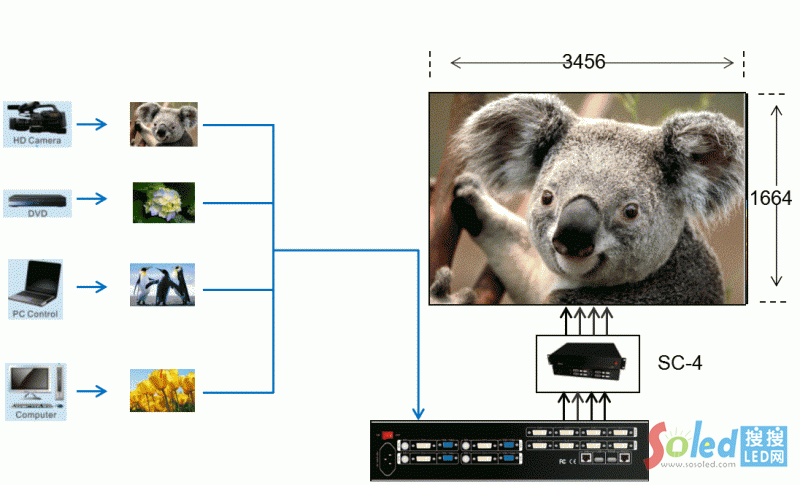 �������c