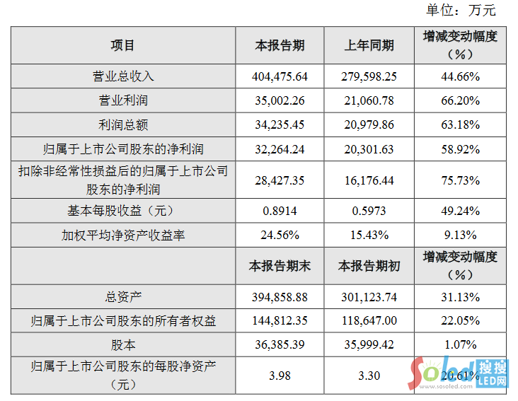 ����ɭ����΢��˾��4�ҹ�˾�l(f��)���I(y��)�����