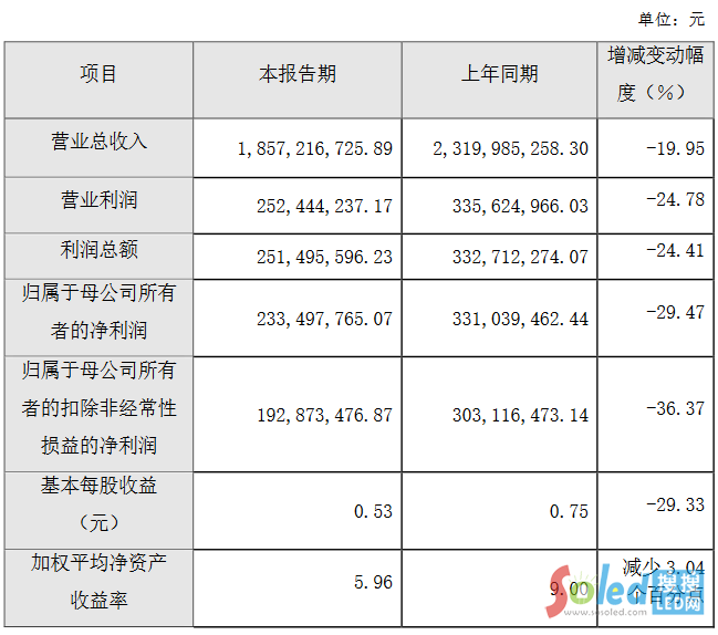 ����ɭ����΢��˾��4�ҹ�˾�l(f��)���I(y��)�����