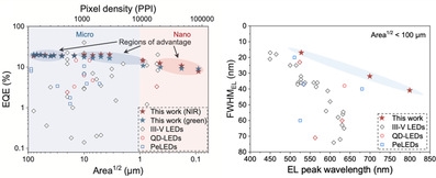 ȫ����СLED��(w��n)������(l��i)���Ї�(gu��)